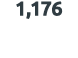1,176