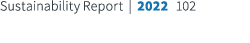 Sustainability Report | 2022 102