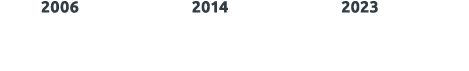  2006 2014 2023