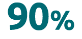 90%